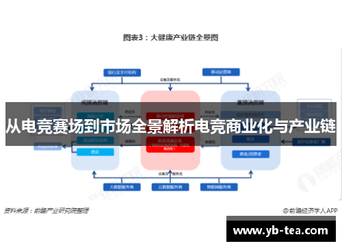 从电竞赛场到市场全景解析电竞商业化与产业链