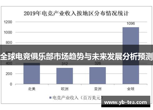 全球电竞俱乐部市场趋势与未来发展分析预测